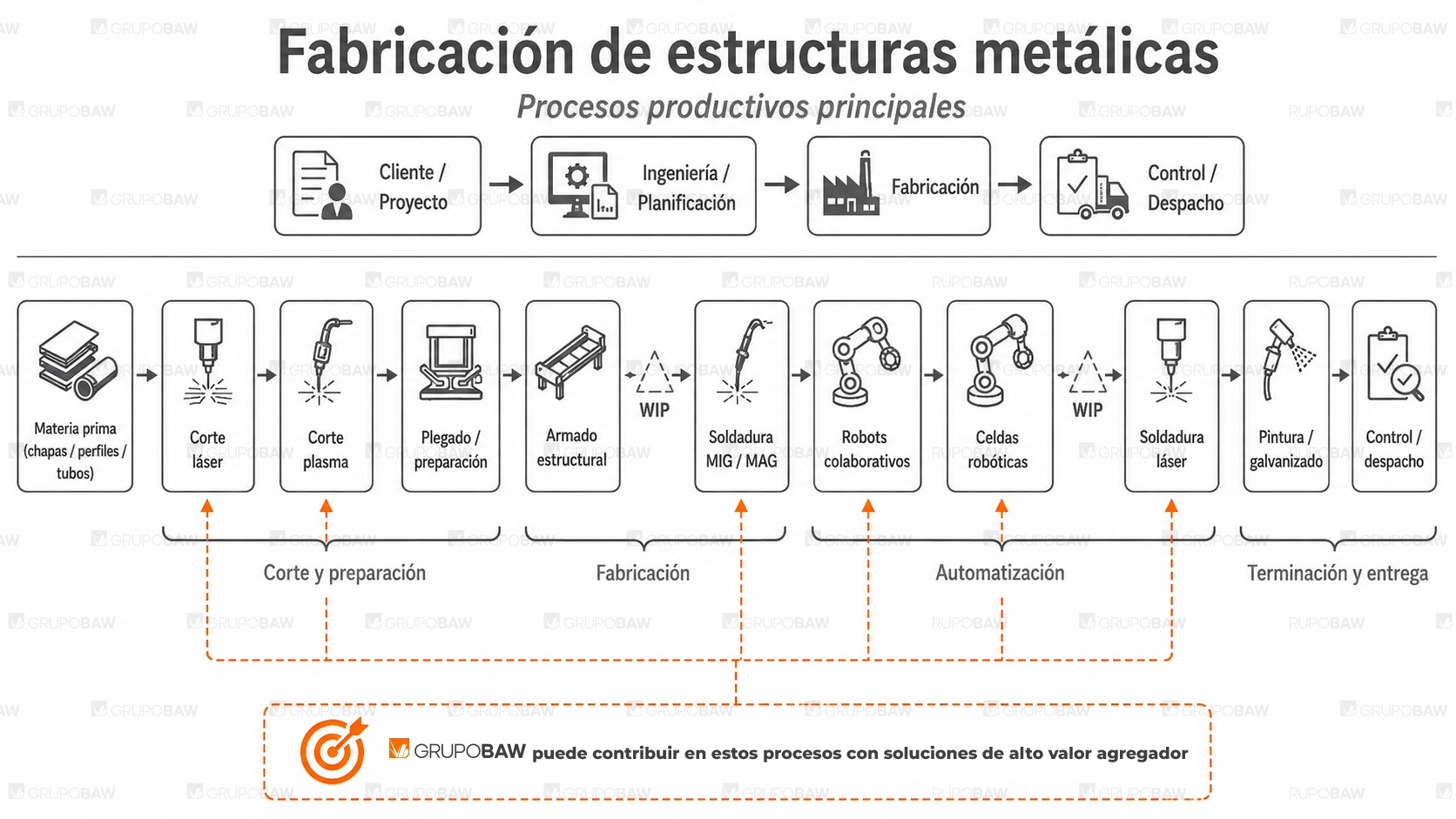 Mapa Flujo de Valor