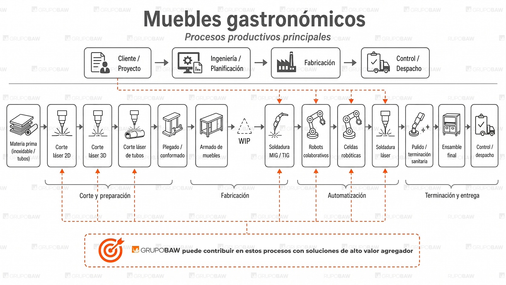 Mapa Flujo de Valor