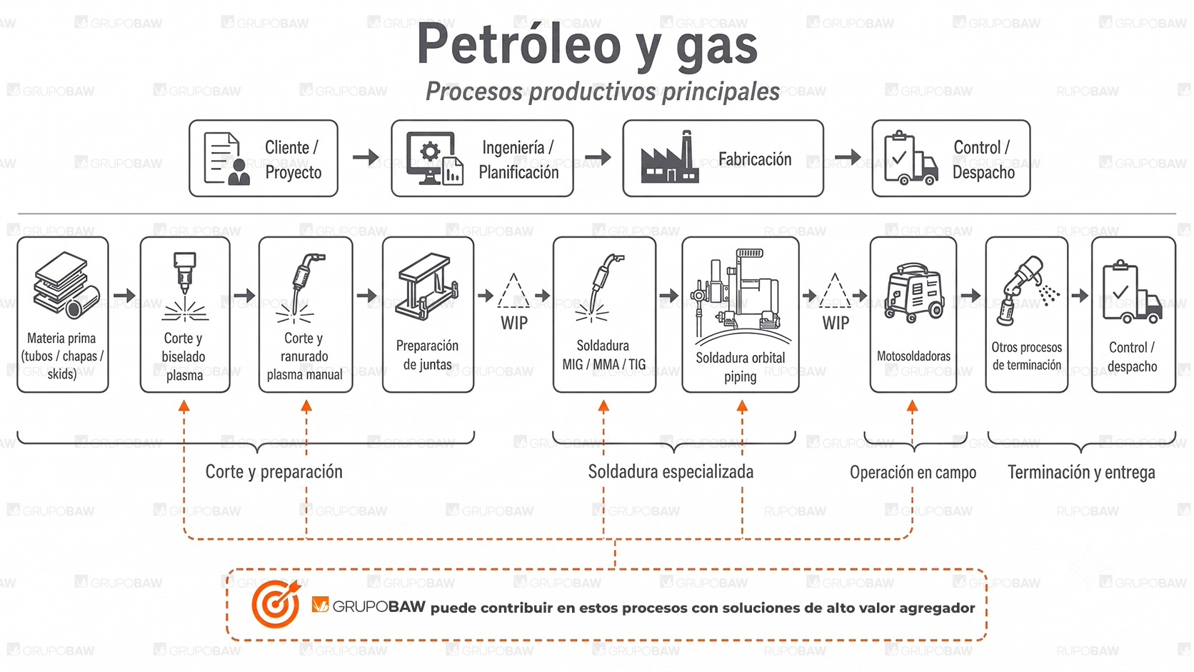 Mapa Flujo de Valor