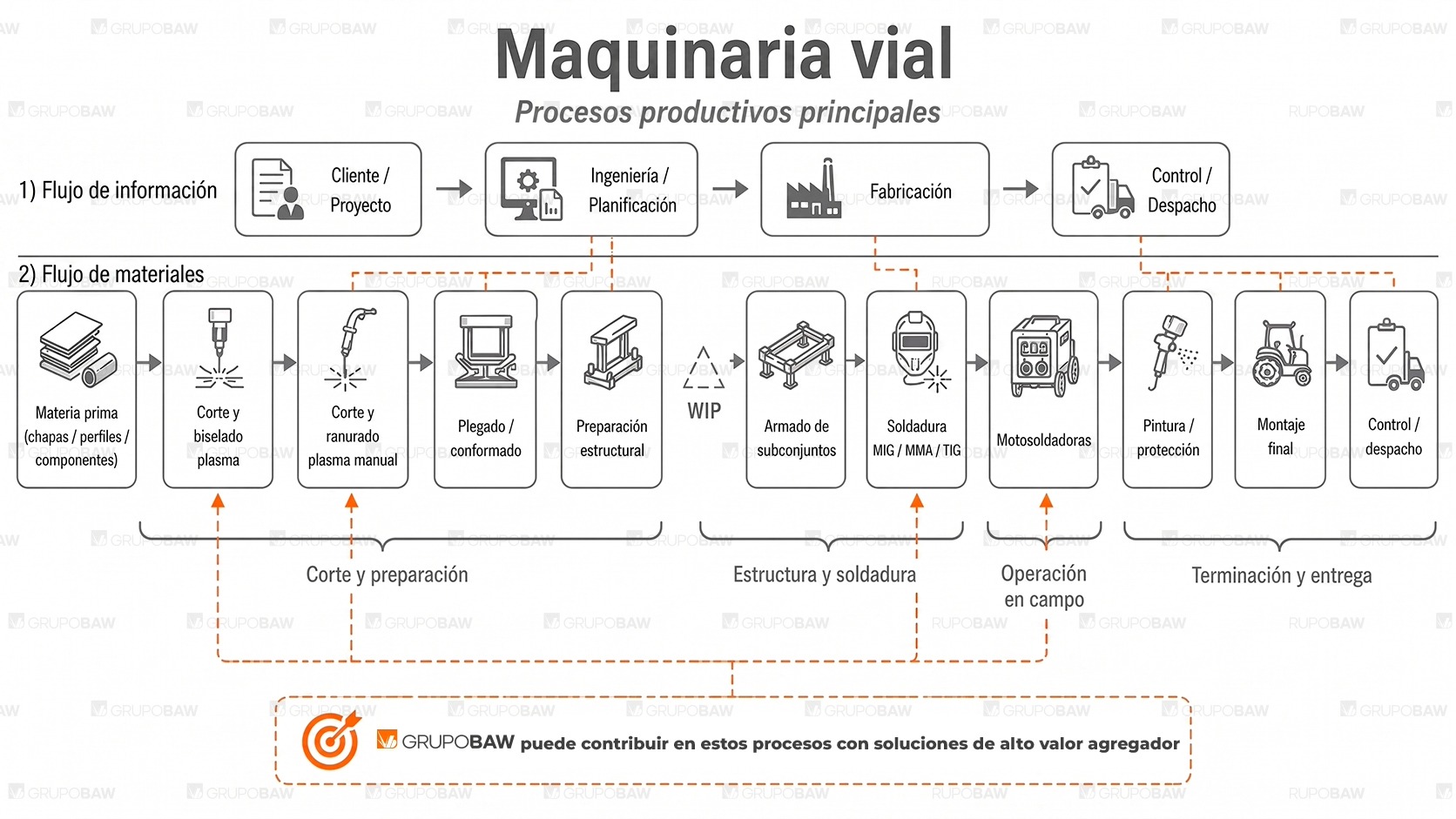 Mapa Flujo de Valor